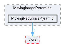 MovingRecursivePyramid