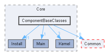 ComponentBaseClasses