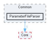 ParameterFileParser