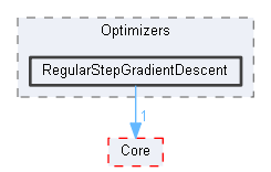 RegularStepGradientDescent