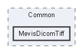 MevisDicomTiff