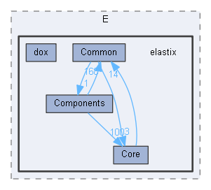 elastix